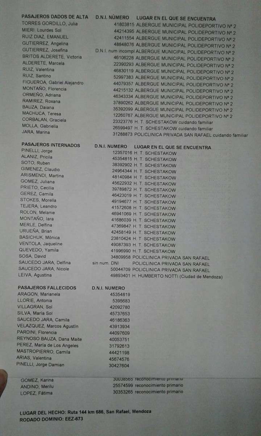 listado 