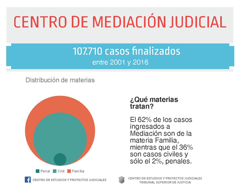 mediacion2 mediacion2