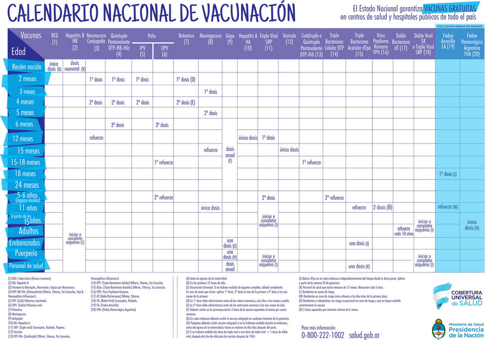 vacunacion 