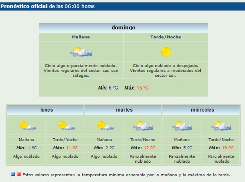 Domingo de fr o y viento en la ciudad de C rdoba