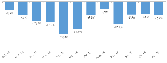 Recaudación_Gráfico-1_web