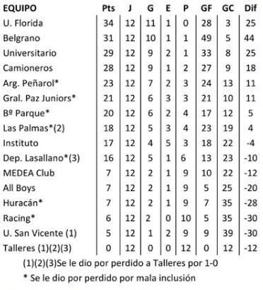tabla