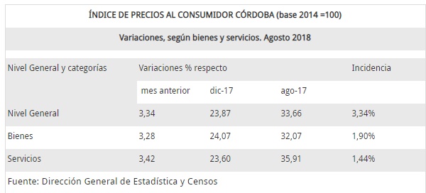 cuadro 3