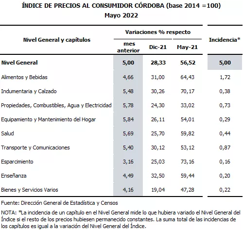 tabla2