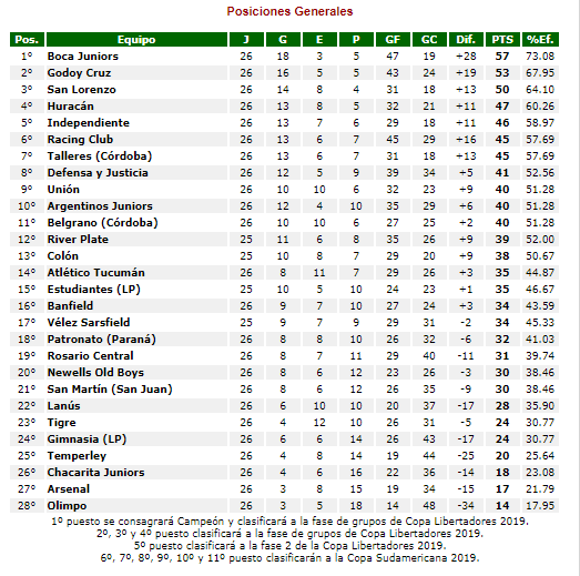 tabla primera