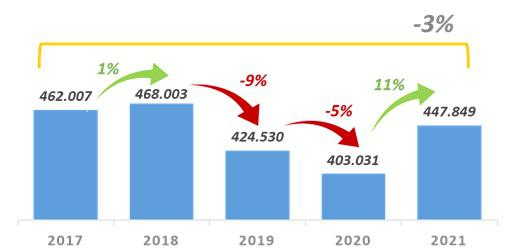 Grafico recaudación noviembre 2021 2