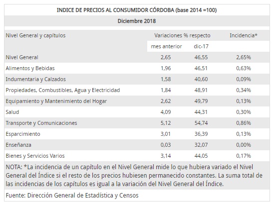Cuadro IPC 1