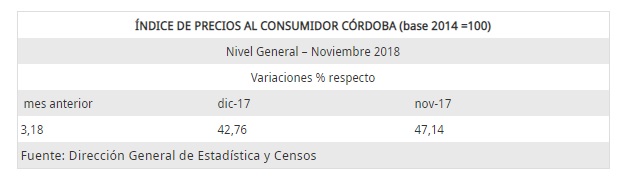 Cuadro IPC 1