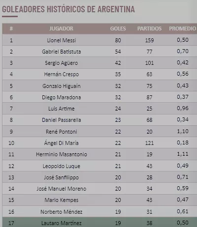 goleadores