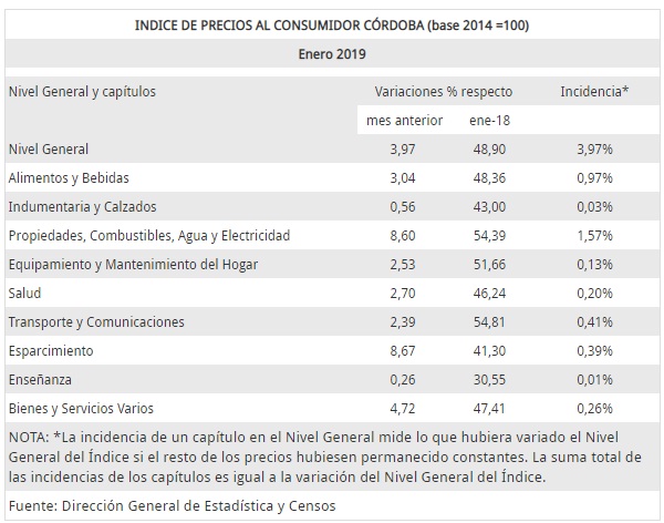 cuadro sobre IPC Cba
