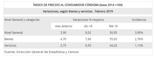 Bienes y servicios