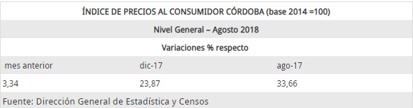 cuadro 2