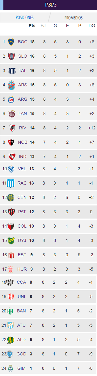 Pocisiones Fecha 8