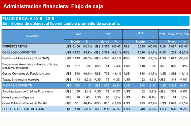 Déficit fiscal by prensa Gobierno de Cba