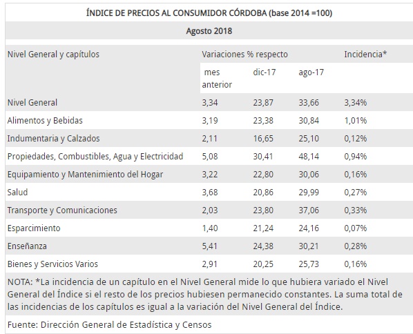 cuadro 1