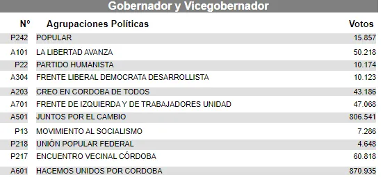 datos gobernador