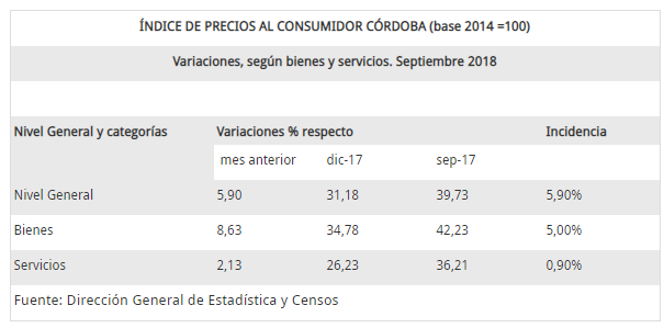 indice de precios al consumidor córdoba2