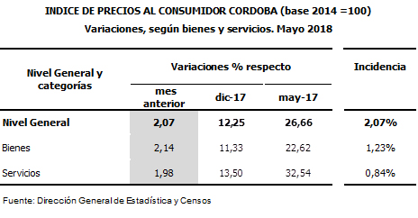 ipc cba en mayo