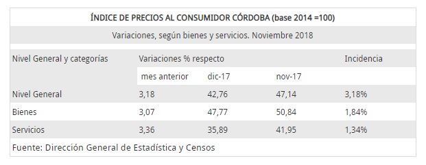 Cuadro IPC 2