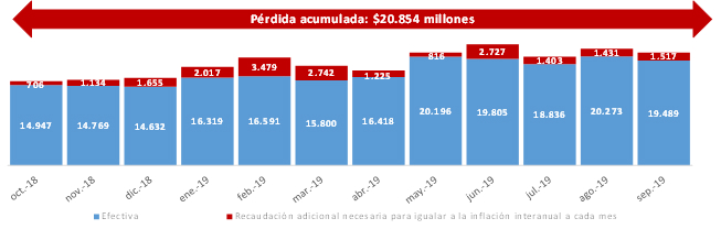 Recaudación_Gráfico-2_web