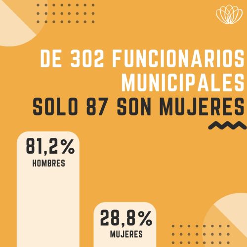 Fundacion cba de todos