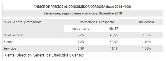 Cuadro IPC 3