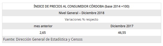 Cuadro IPC 2