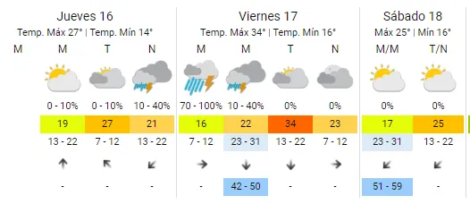 screenshot-www.smn.gob.ar-2023.11.16-08_36_36