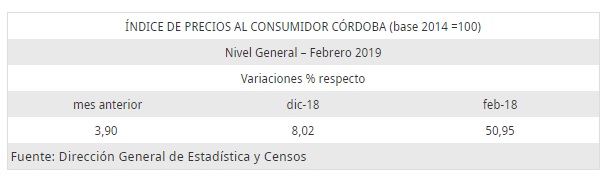 índice de precios