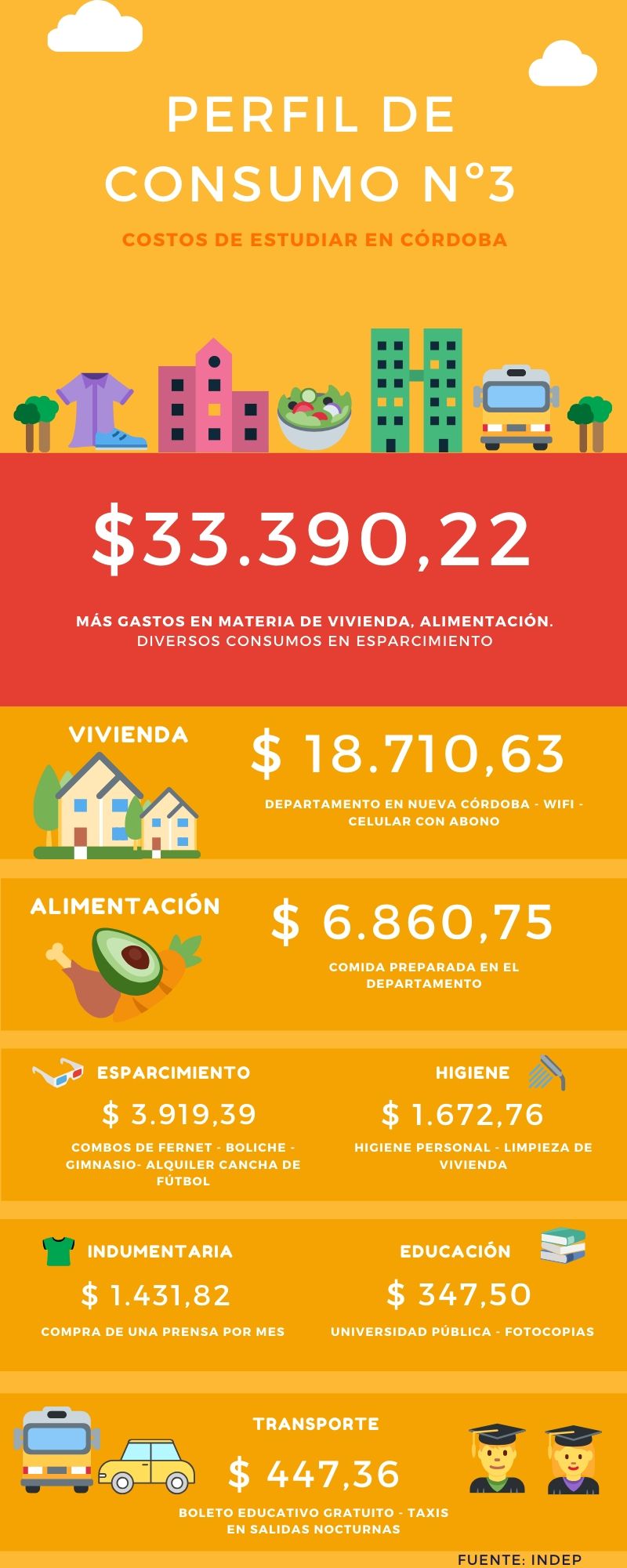 Perfil de consumo Nº3