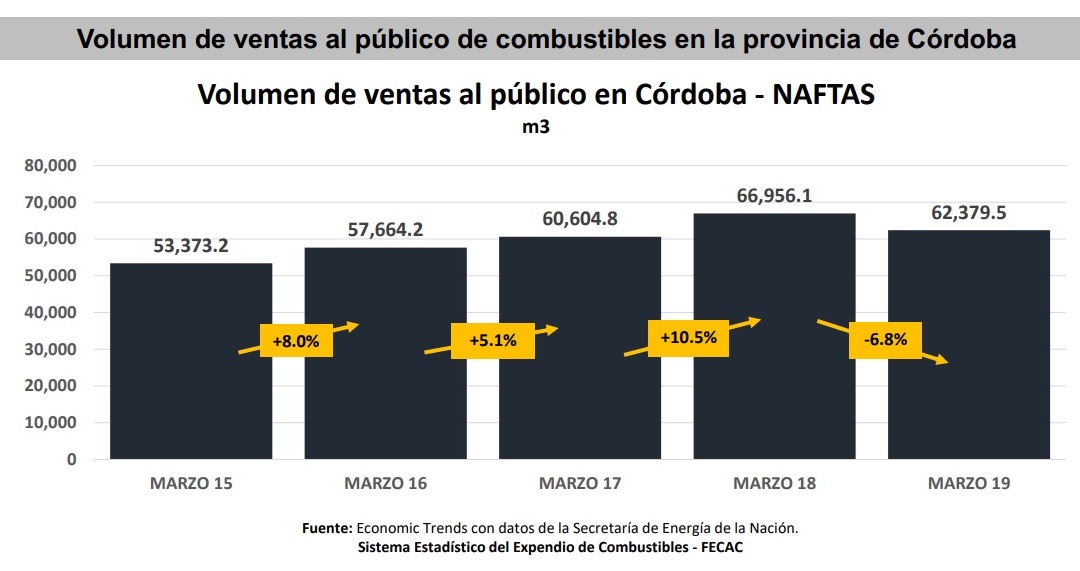 ventas naftas