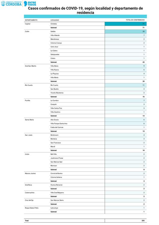 11.04.2020-Casos-confirmados-COVID-19-según-localidades-y-departamentos (1)_page-0001