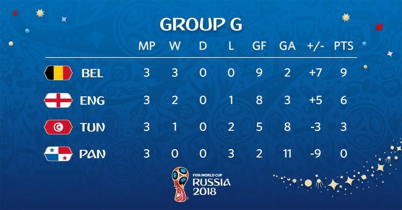 grupo g