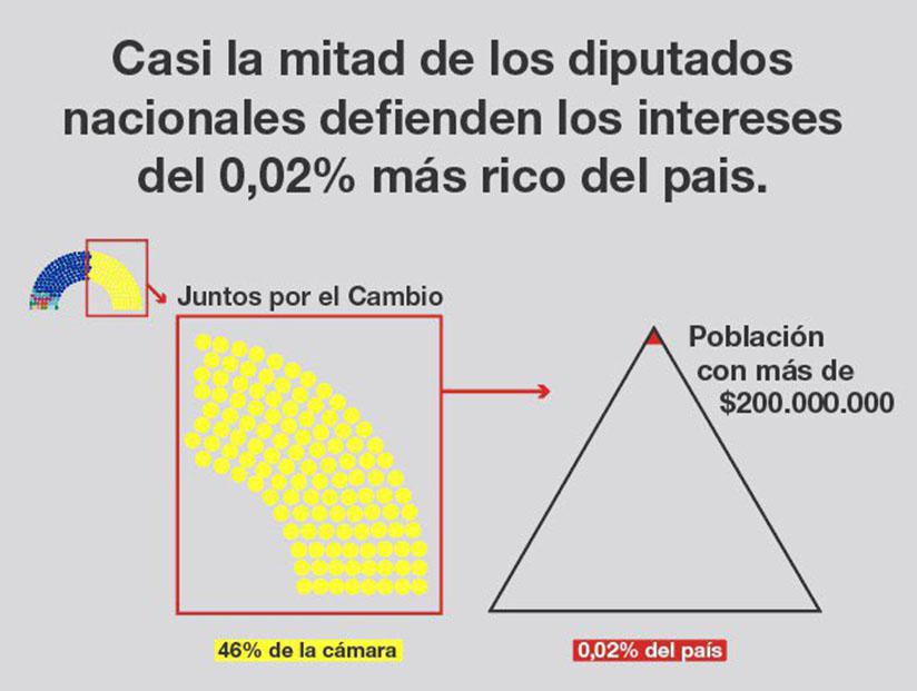 Diputados pro