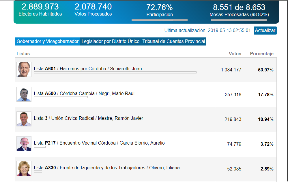 resultados