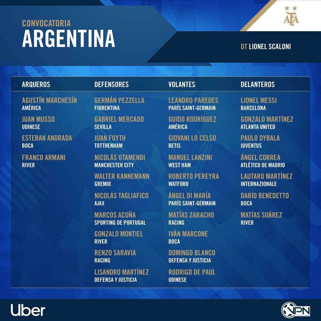 seleccion arge