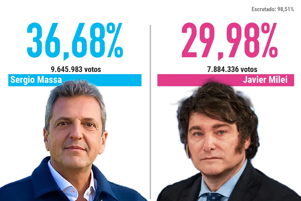 final Nacional balotaje