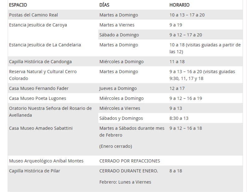 cuadro horarios museo provinciales