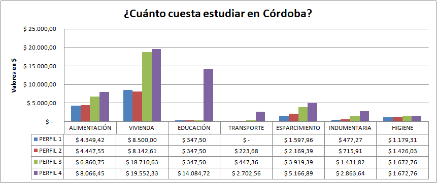 GRAFICO