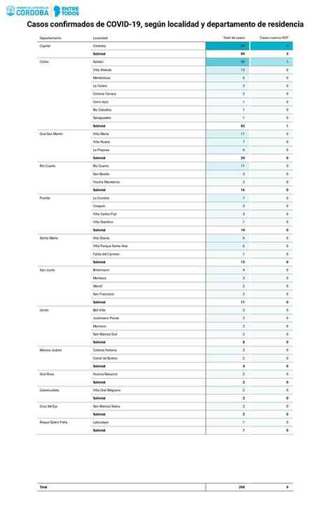 Según-localidades-y-departamentos_page-0001