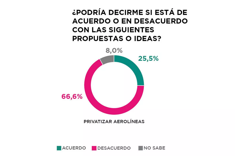 Aerolineas