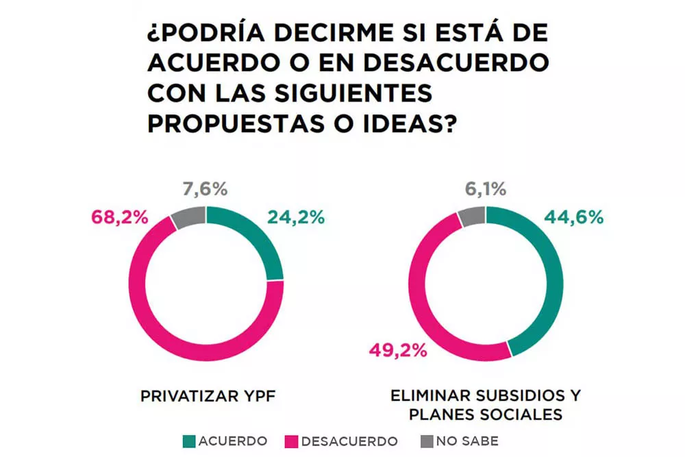 YPF subsidios