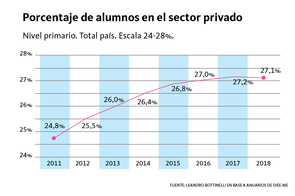 grafico docentes-01