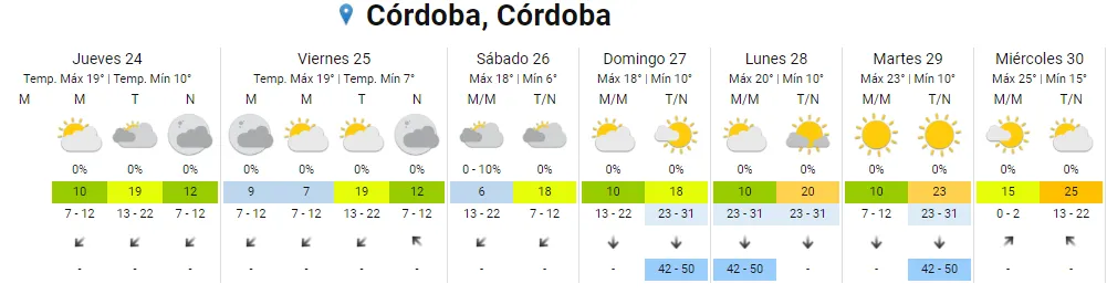 screenshot-www.smn.gob.ar-2023.08.24-07_22_26