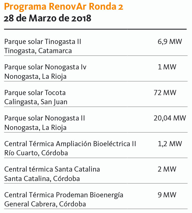 Programa RenovAr