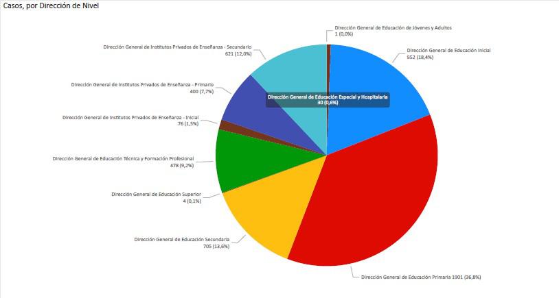 Activaion protocolos sanitarios primera semana de junio Min Educacion de la Provincia 05 06 2021
