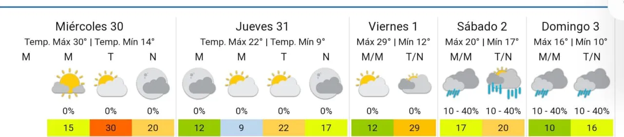 smnmiércoles