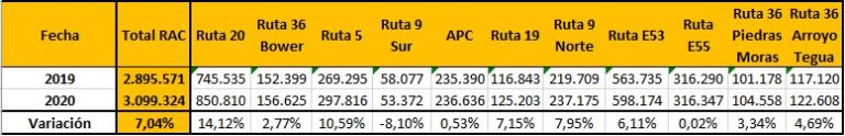 Tránsito en RAC prensa CBA