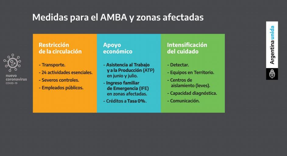 Medidas para el AMBA desde el 29 de junio