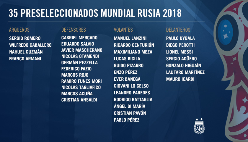 convocados afa mundial rusia 